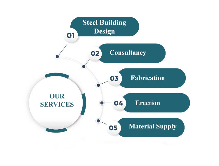 Eminence Buildings Ltd.